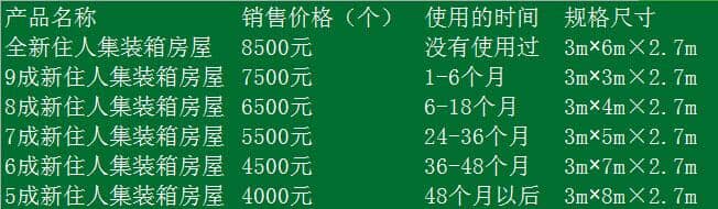 住人二手集裝箱房屋價格表圖